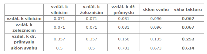 tabulka2